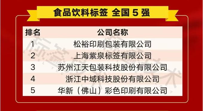 Zhejiang Zhongyu Science and Technology Co.、Ltd（Yzy IML）は、China Food and Beverage Label Industryのトップ5を獲得しました